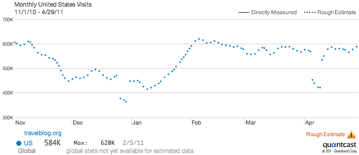 Page Views/month